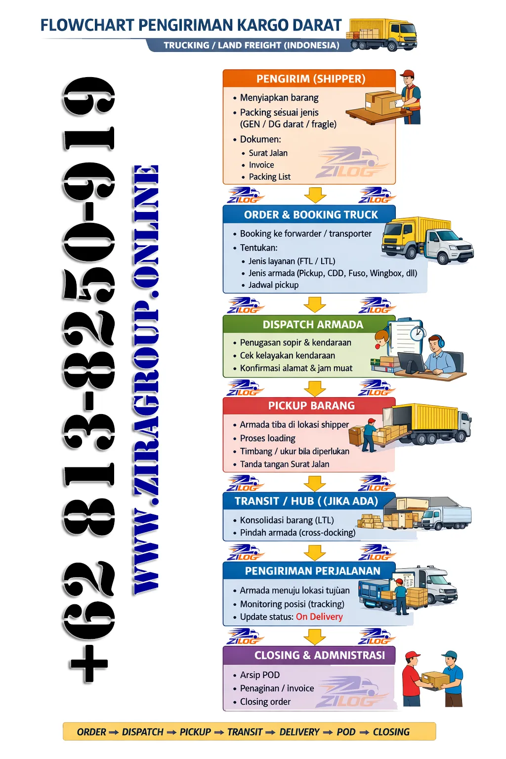 Warehouse Zira Logistik